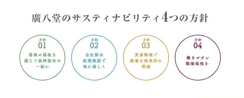 廣八堂のサスティナビリティ4つの方針